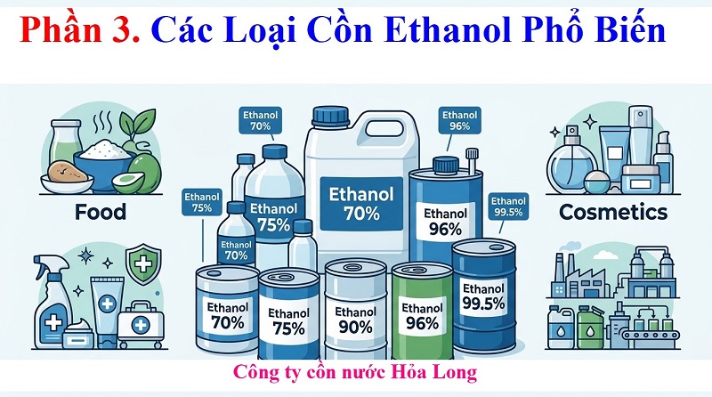 Cồn Ethanol Giá Sỉ – Giải Pháp Tiết Kiệm Chi Phí Cho Doanh Nghiệp Sản Xuất